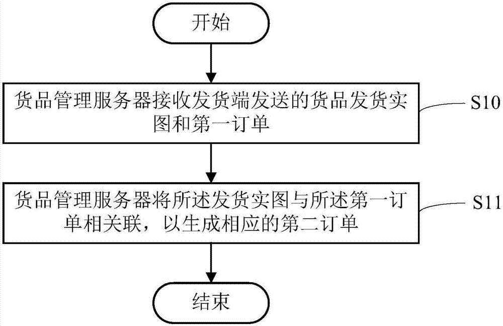 电子麻将胡了-万科战略调整再度升级 南方区域高层确认大换血(图3) pg电子麻将胡了